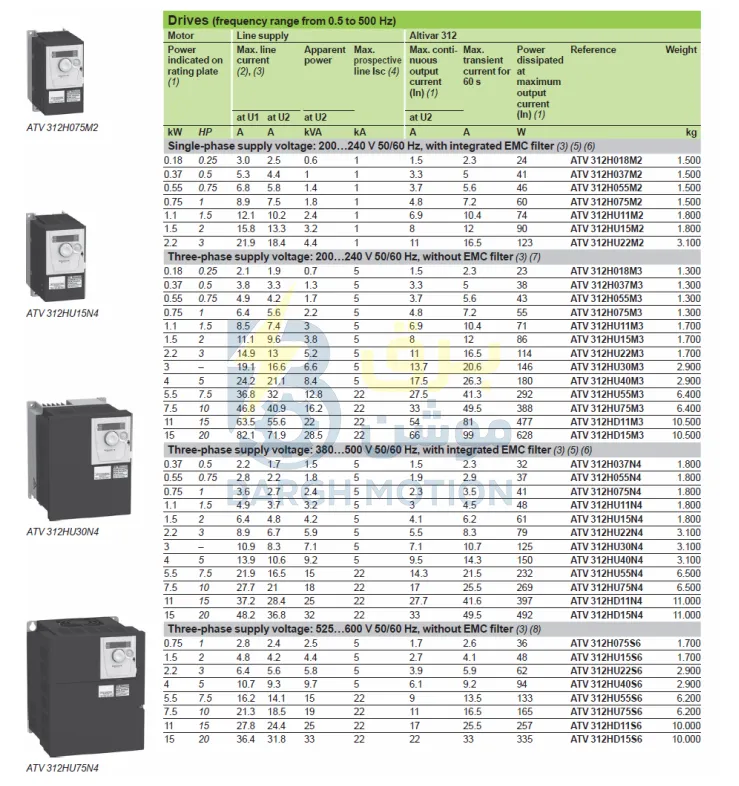 ATV 312 CATALOG