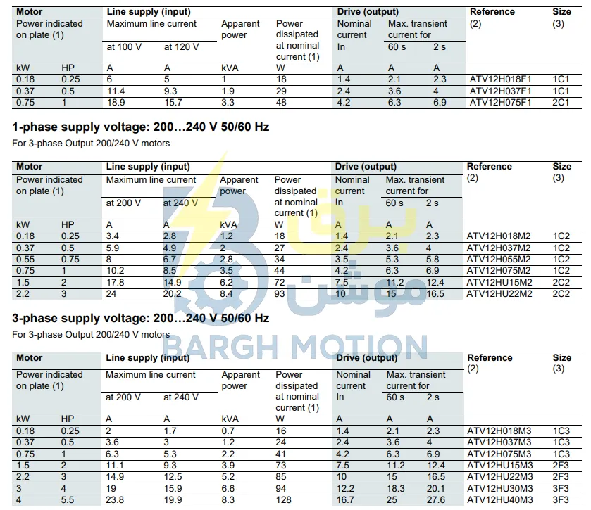 ATV12 CATALOG