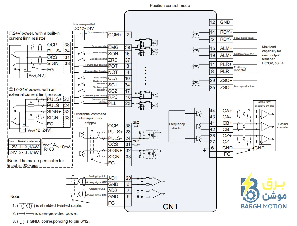 I/O INVT DA180