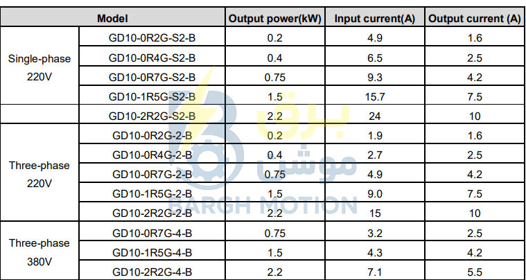 GD10 PART NUMBER