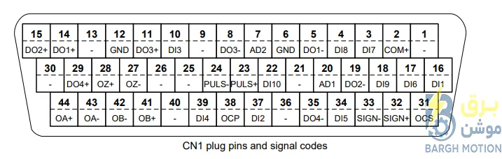 I/O INVT DA180