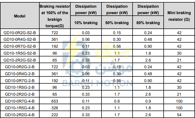 GD10 BRAKE