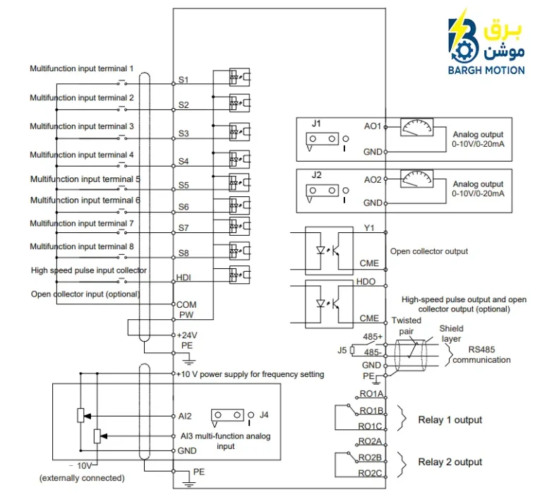 GD200A TERMINAL