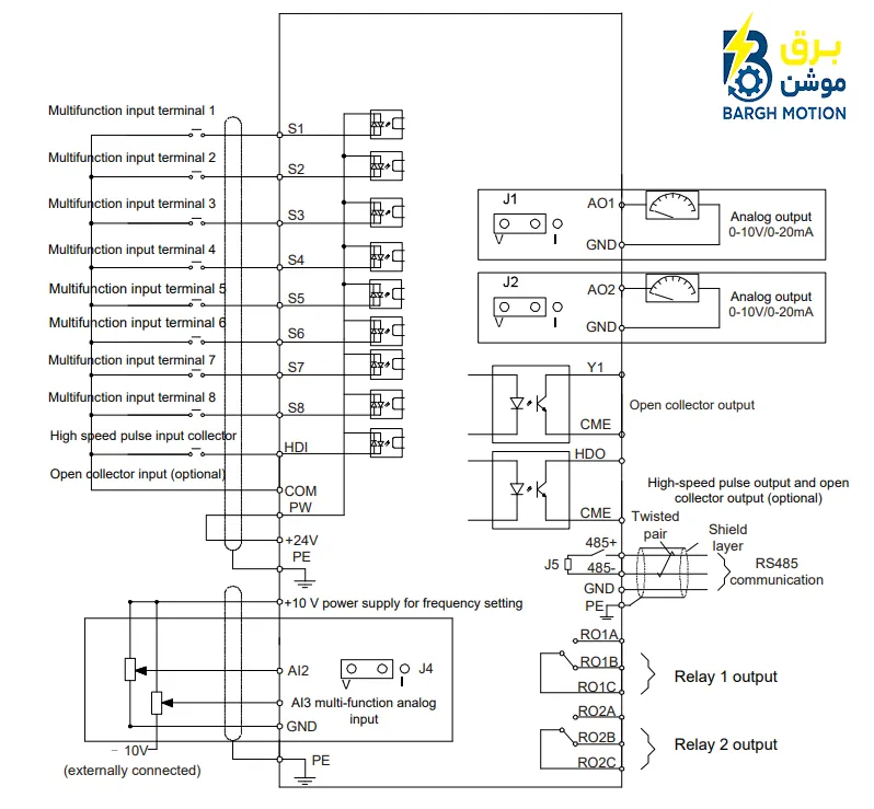 GD200A TERMINAL