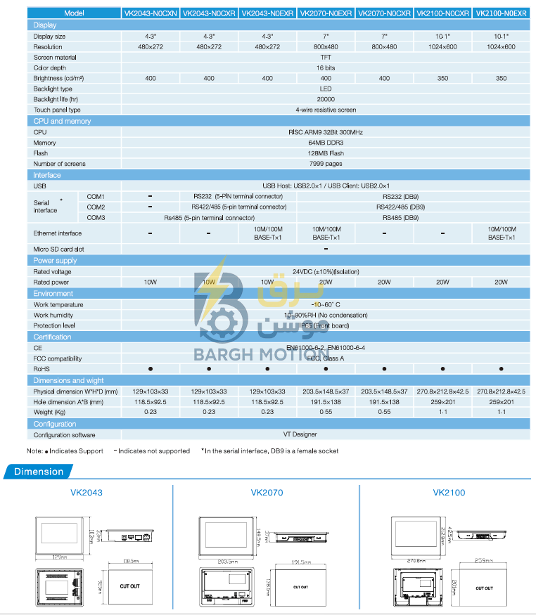 خرید HMI VK اینوت