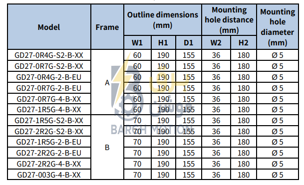 ابعاد-در-GD27 invt GD27