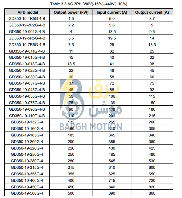 'جریان درایو GD350A