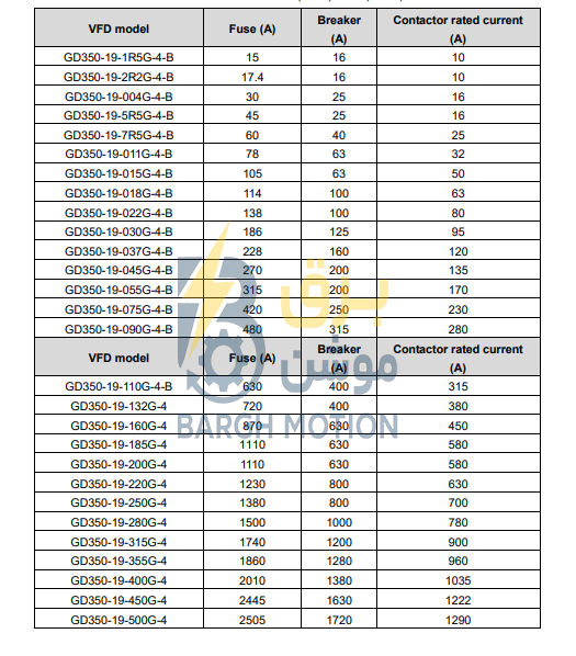 'فیوز GD350A