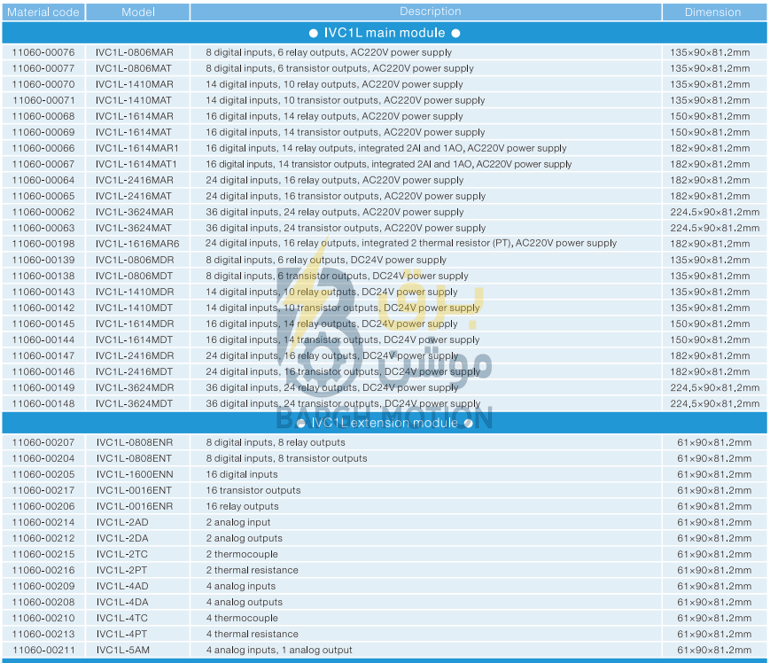 ماژول های PLC TS600 INVT
