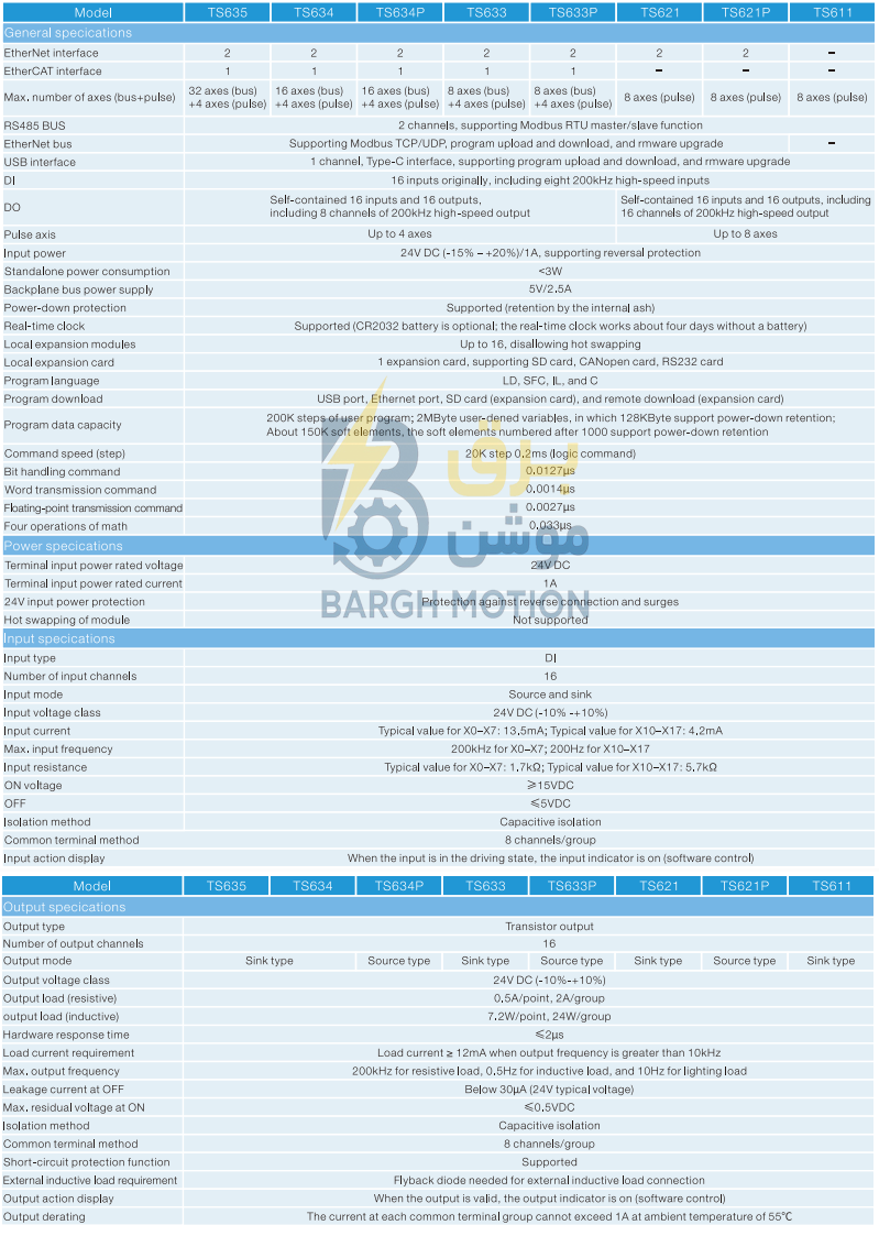 کاتالوگ PLC TS600 اینوت