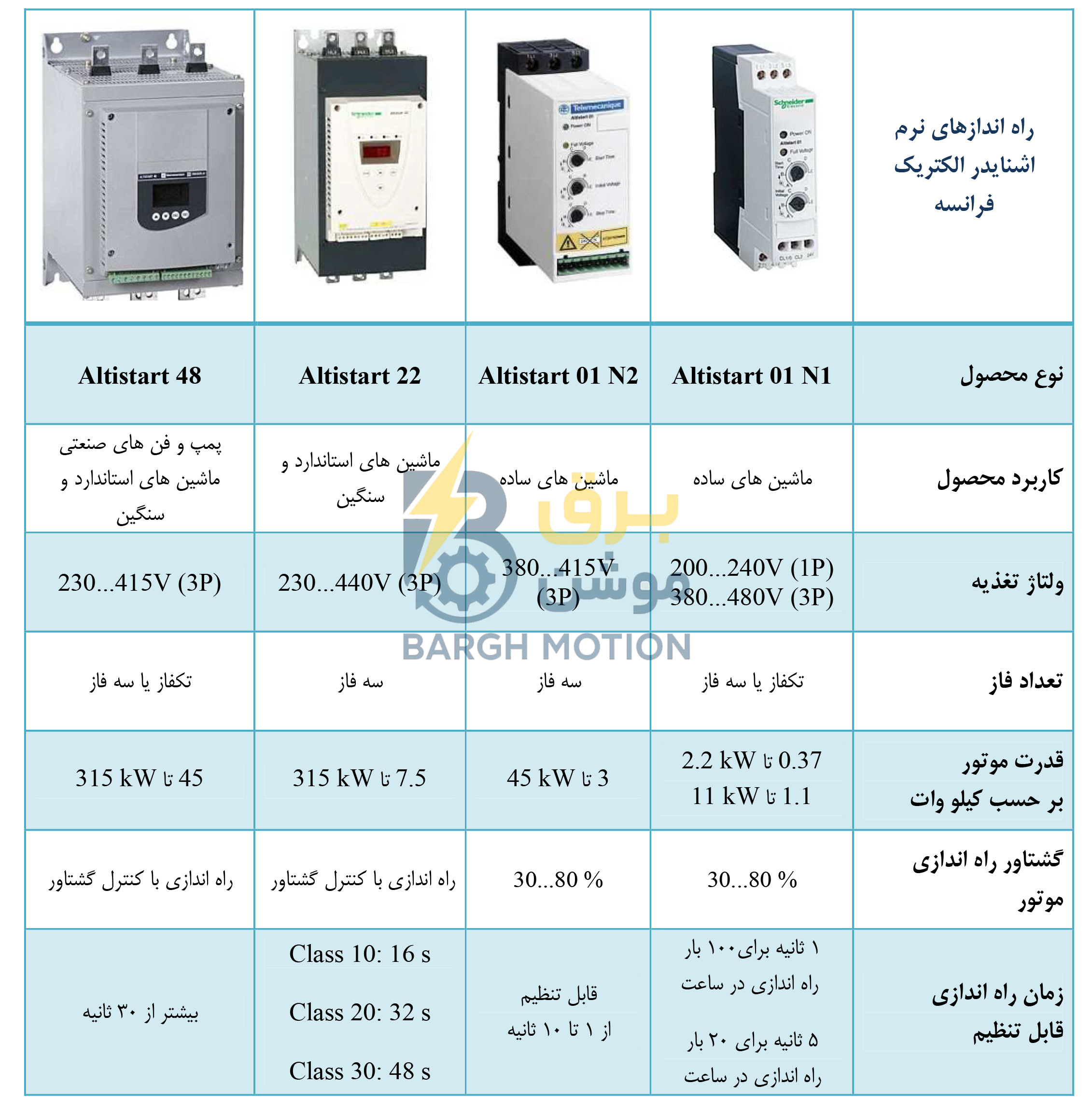 خرید Soft Starter Schneider