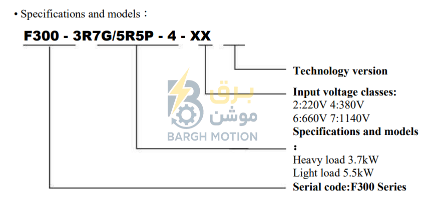 پلاک F300 هایتک