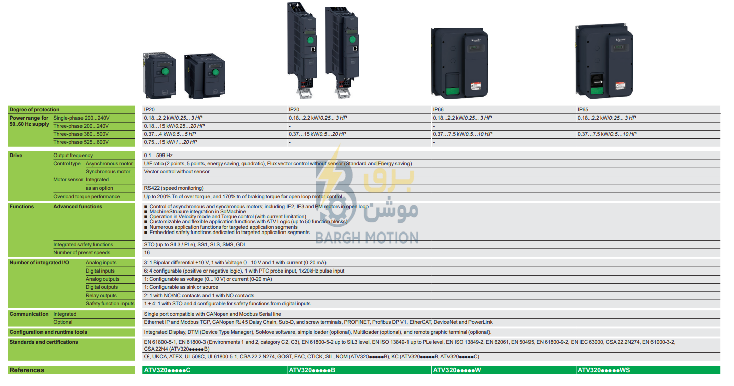 کاتالوگ اینورتر اشنایدر ATV320