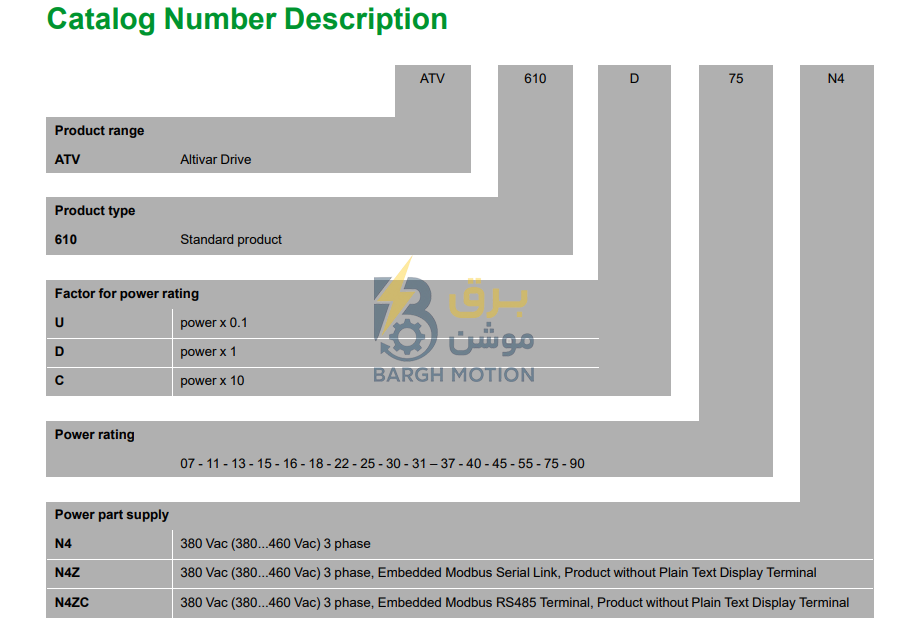 کاتالوگ و مشخصات فنی اینورتر ATV610